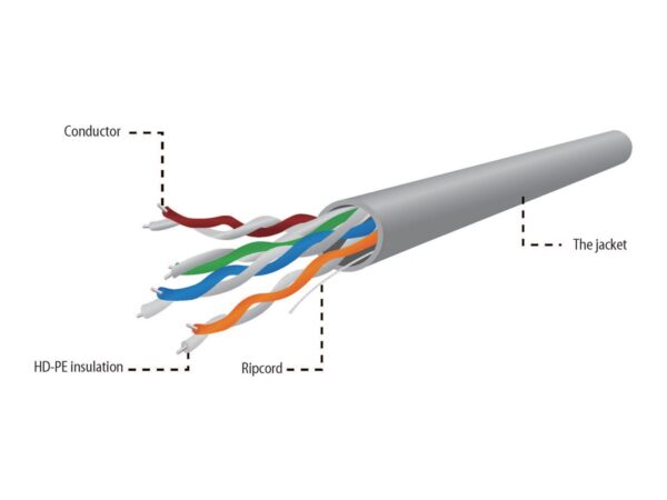 GEMBIRD UPC-5004E-L/100 UTP cable - Image 2