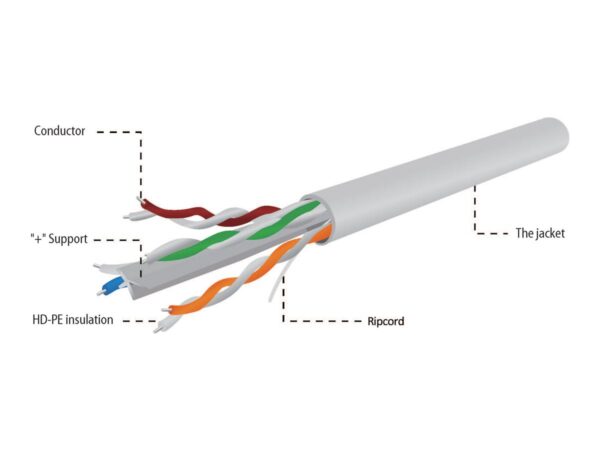 GEMBIRD UPC-6004SE-SOL/100 UTP solid